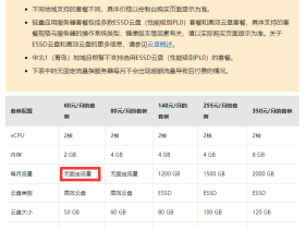 阿里云 主机下面提示“有超出配额的公网出流量才会产生额外费用”到底收不收费？