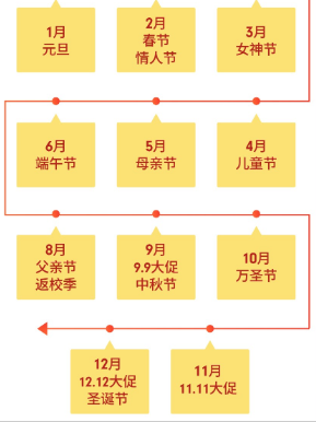 Shopee虾皮台湾重大节日日历