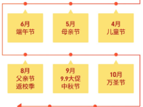 Shopee虾皮台湾重大节日日历