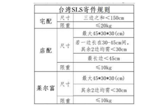 虾皮Shopee宅配和店配最大包装尺寸要求