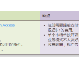 Awin广告联盟注册教程指南